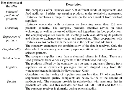Table 2: Key elements of Hortimex’s offer 