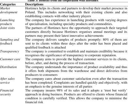 Table 3: Benefits from the cooperation with Hortimex 