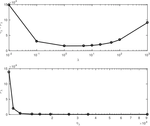 Fig. 5.Real and synthetic A-scans for the two controlled experiments.