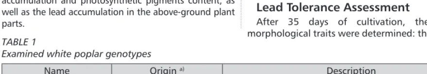 TABLE 1 Examined white poplar genotypes