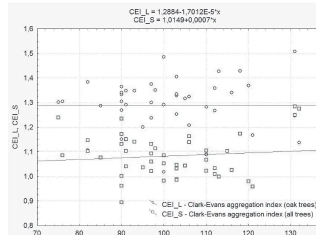 FIGURE 4 The Clark and Evans 