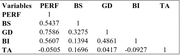 Table 3: Regression  