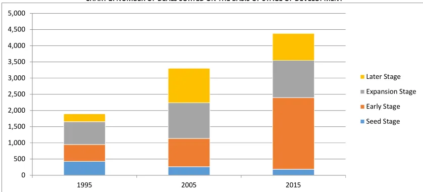 TABLE 2: CURRENT AND HISTORICAL SNAPSHOT OF VC COMMITMENT 