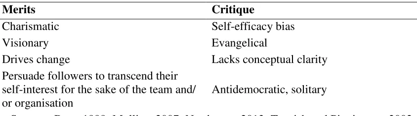 Table 2: Merits and Criticism of Transformational Leadership 