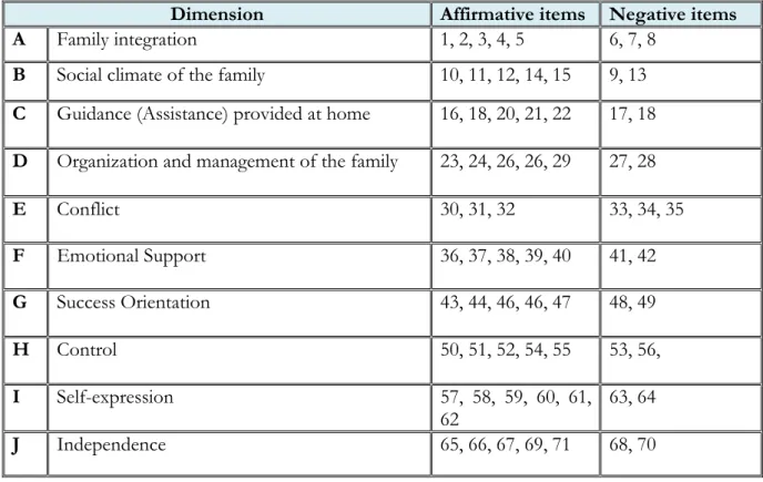 Table 8: Scoring table for all dimensions of HES 