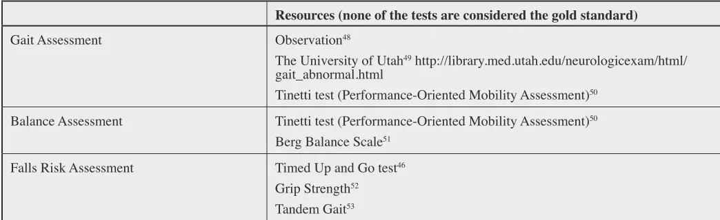 Table 3: 