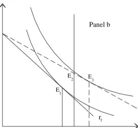 Figure 2: Rental demand under control 