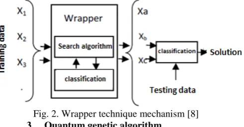 Fig. 1. Filter technique mechanism   