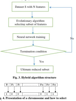Fig. 3. Hybrid algorithm structure  