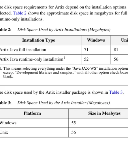 Table 2: Disk Space Used by Artix Installations (Megabytes)