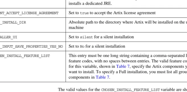Table 6: Properties File Variables