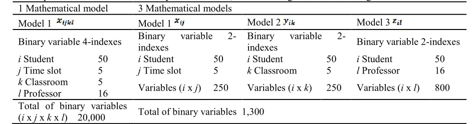 Fig. 1 Decomposition of the original problem into three stages.  