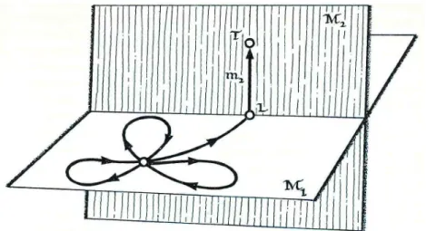 Fig. 1. Koestler’s schema of bisociative discovery in science ([7], p. 107).