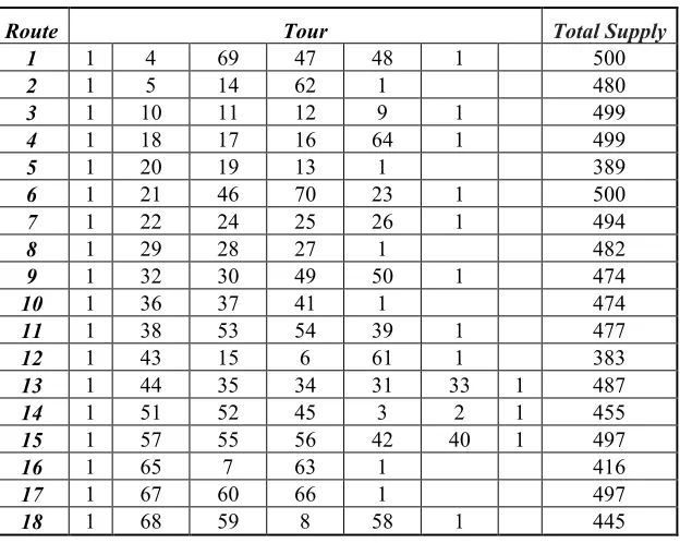 Table 4. Optimal solution of the Newsvendor model 