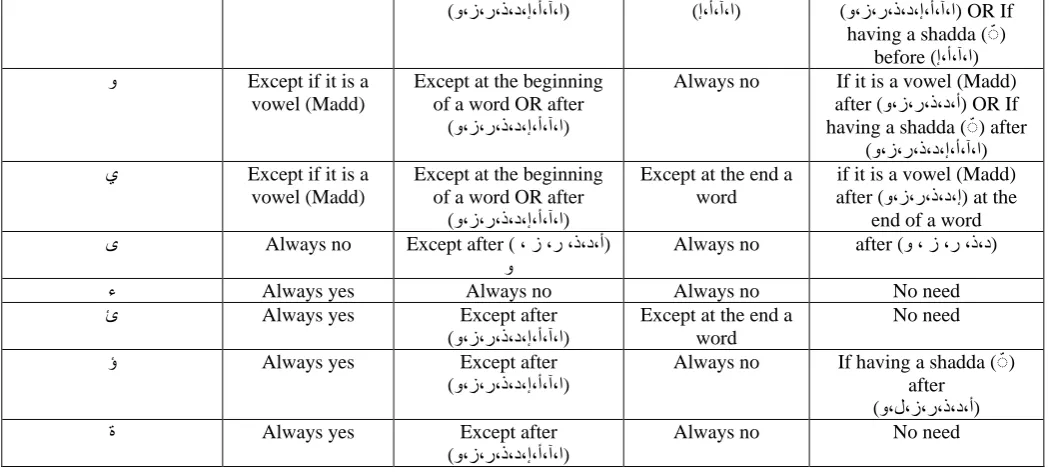 Table 9. The sets of secret bits used in the experiments  Set Description 