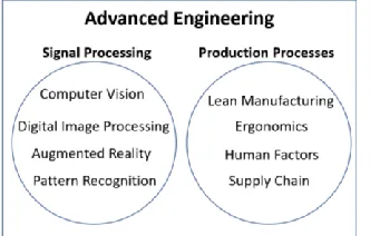 Fig. 2. Digital signal processing system. 