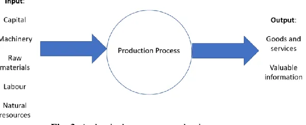 Fig. 3. A classical company production process. 