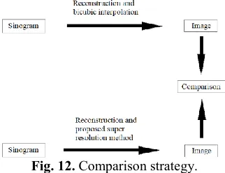 Fig. 12. Comparison strategy. 