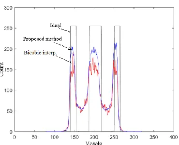 Fig. 19.  Comparisons of the horizontal profile of Fig. 18. for the MIPs of the cold chambers.