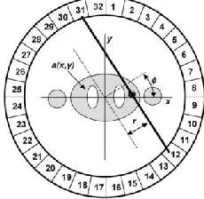 Fig. 2.  Example of a LOR and an annihilation point [3]. 