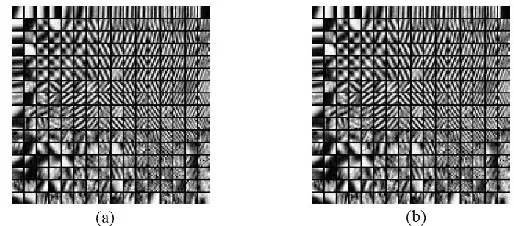 Fig. 6. shows the dictionary for (a) low resolution and (b) high resolution patches. 