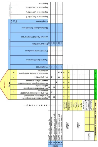 Fig. 1. House of Quality for this work. 