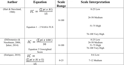 Table 2. Software Developed to Apply NASA-TLX  