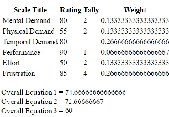 Table 4. Final results of the 4 equations 