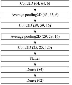 Fig. 2 . Traffic symbols from the BelgiumTS data set. 