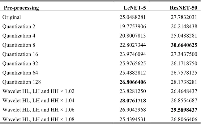 Table 1. Accuracy values in % obtained with the Belgium TS data set. 