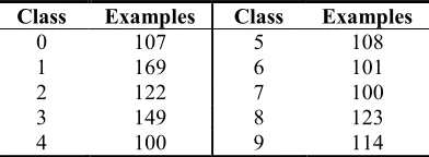 Table 1. Digits per class in each dataset 
