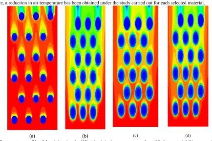 Fig. 4. 7 Temperature profile of the air leaving the HE: (a) original arrangement and modified to material (b) copper, (c) stainless steel and (d) titanium arrangement