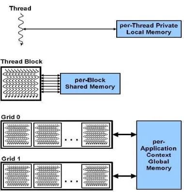 Fig. 3. Memory space per application [25]. 