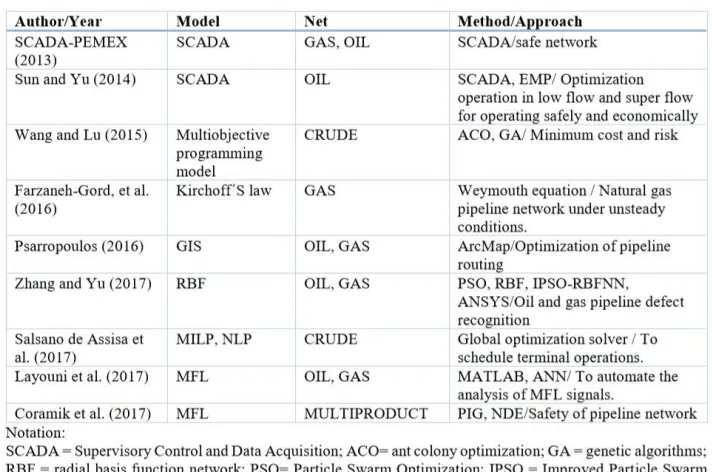 Figure 4 shows an overview of the problems solved in the previous articles.  