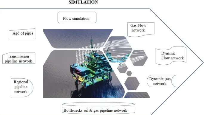 Figure 5 shows an overview of the problems solved in the previous articles.  