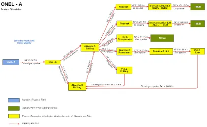 Figure 1. Simplified network of the problem. Source: By authors. 