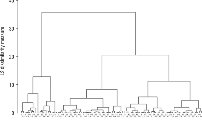 Table 1. Mean length and transverse sagittal angles of styloid processes in the study group (n = 88)
