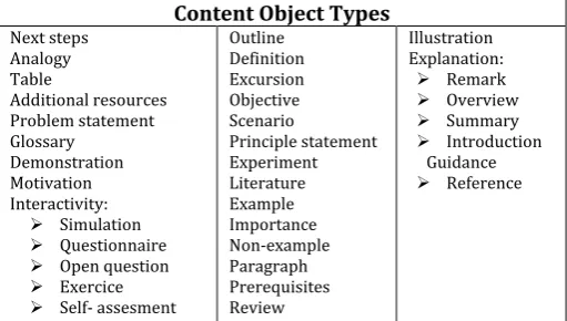 Table 1. Mapping of content object types according to ALOCOM ontology (Verbert & Duval, 2008) 