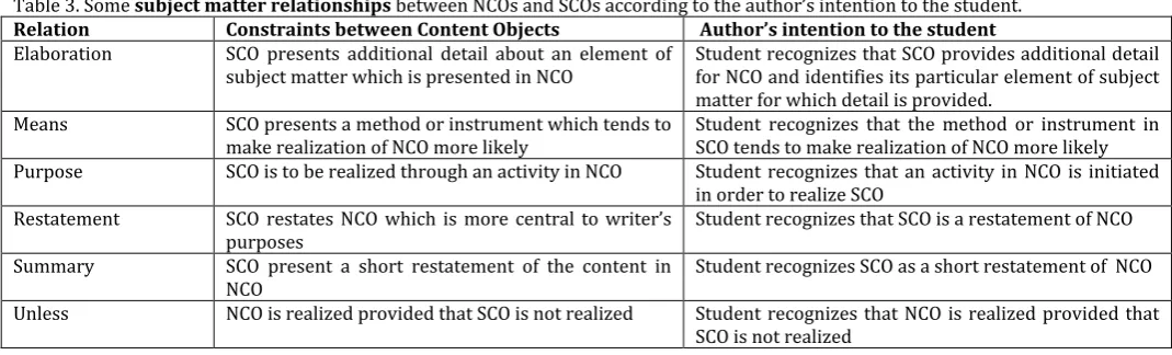 Table 1. Some  multinuclear relationships between Content Objects according to the author’s intention to the student