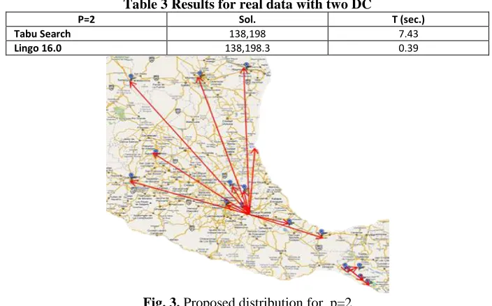 Table 3 Results for real data with two DC 