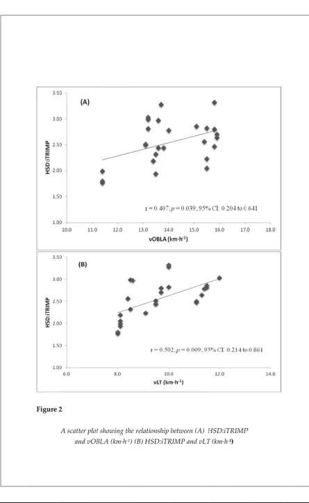Figure 22  