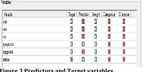 Table 1 Statistical information for the status variable 