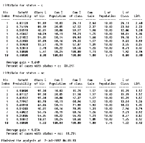 Figure 9 Lift and Gain for the validated data for the critical and noncritical value 