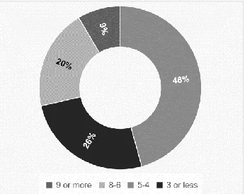 Figure 3. Distribution of qualified articles  