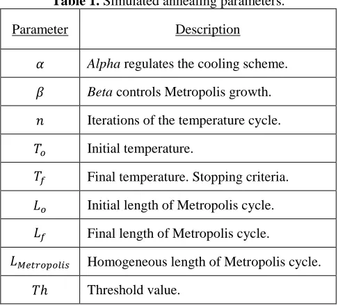 Table 1. Simulated annealing parameters. 