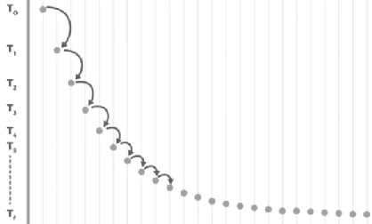 Figure 4 shows a graphical representation of how the temperature changes through the different repetitions of the external cycle of the algorithm
