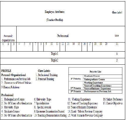 Table 4.  Discretized Data Set 