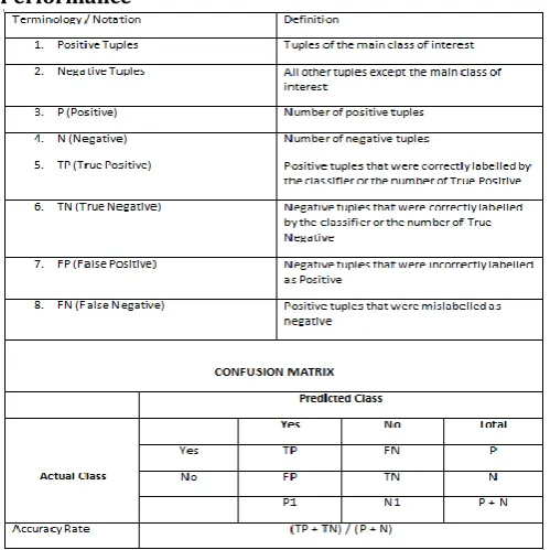 Table 5. Result of Model Generation (Learning Stage) 