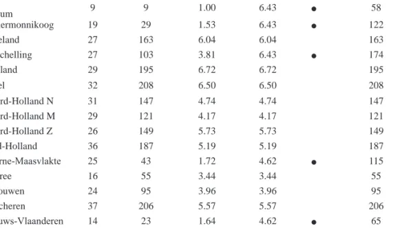 Table 4. North Sea beach length (km), number of documented strandings of harbour porpoises, regional densities  (n  km -1 ),  adjusted  densities  (adjusted  n  km -1 ),  and  estimated  total  numbers  of  stranded  harbour  porpoises   per subregion in t
