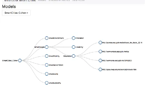 Fig. 9 kpis hierarchic tree with a registry of feeding source for the kpi Smart People, Education branch